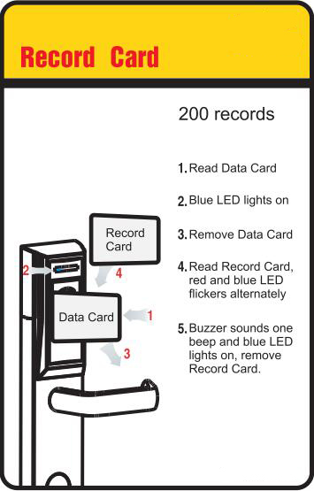 record card 200 pcs record